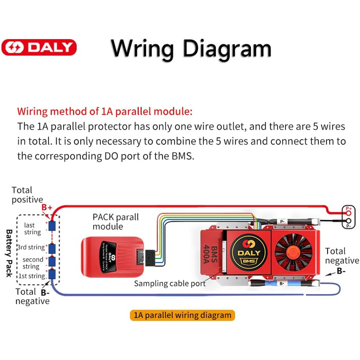 Паралельний модуль DALY BMS 1 A з вентилятором Smart BMS LiFePo4 8S 24 В 250 А та портом CAN, Smart BMS Bluetooth ключ для літієвих акумуляторів 3,2 В, інвертор, ДБЖ та домашня система зберігання (Lifepo4 24S 72V CAN BT, 400A вентиляторпаралельний Module1