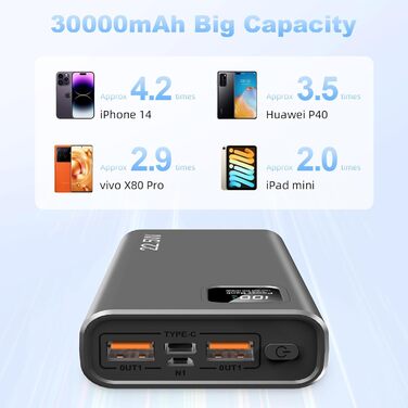 Зовнішній акумулятор Power Bank 27000mAh 22.5W Powerbank Fast Charging PD QC3.0, портативний зарядний пристрій для мобільних телефонів, зовнішній акумулятор з 3 виходами та 2 входами для смартфонів, планшетів та іншого (чорний)