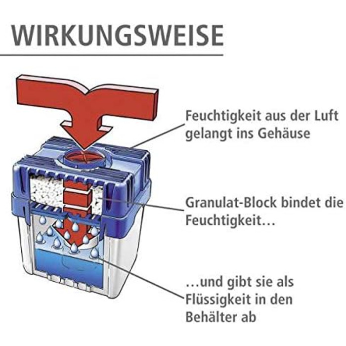 Осушувач повітря WENKO 24 x 16 x 15 см з гранульованим блоком 5 кг, вміщує до 1,4 літра вологи багаторазовий, зменшує цвіль і запахи, білий
