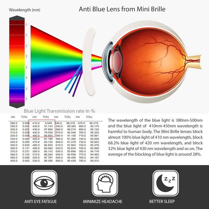Міні-окуляри Anti-Blue Light Набір з 3 шт. стильні окуляри з фільтром синього світла для чоловіків і жінок, прямокутна оправа, напівлегка вага, захисні окуляри проти екранного світла чорні 1,5 діоптрії