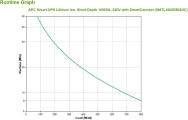 Літій-іонний ДБЖ APC Smart-UPS малої глибини 1000 ВА 230 В зі SmartConnect