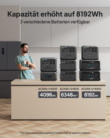 Сонячний генератор BLUETTI AC200L, акумулятор LiFePO4 2048 Втгод, з можливістю розширення до 8192 Втгод із 4 виходами змінного струму 2400 Вт (підйом потужності 3600 Вт), сонячний генератор для кемпінгу, домашнього використання, аварійний BLUETTI AC200L