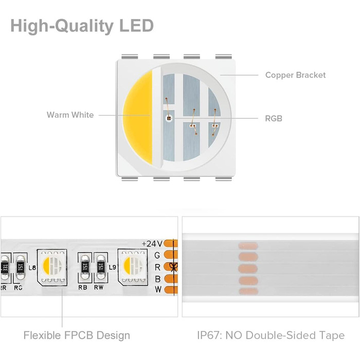 Теплий білий (2700K-3000K) 4 кольори в 1 Світлодіод 5м 60 світлодіодів/м Багатобарвна світлодіодна стрічка IP30 Неводонепроникна біла друкована плата DC24V для прикрас всередині приміщень (RGBхолодний білий DC24V, біла друкована плата IP67), 5050 RGBW RGB
