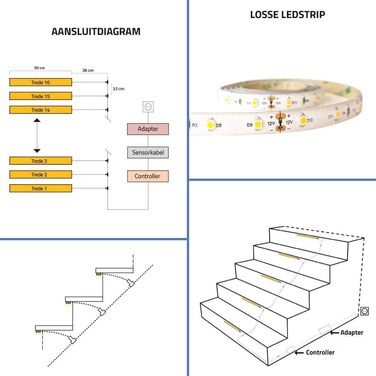 Світлодіодне освітлення сходів з детектором руху Світлодіодна стрічка 50 см Яскраве біле/нейтральне біле світло 4000K Комплектація на 10-16 кроків (Без пульта дистанційного керування, 13 рівнів)