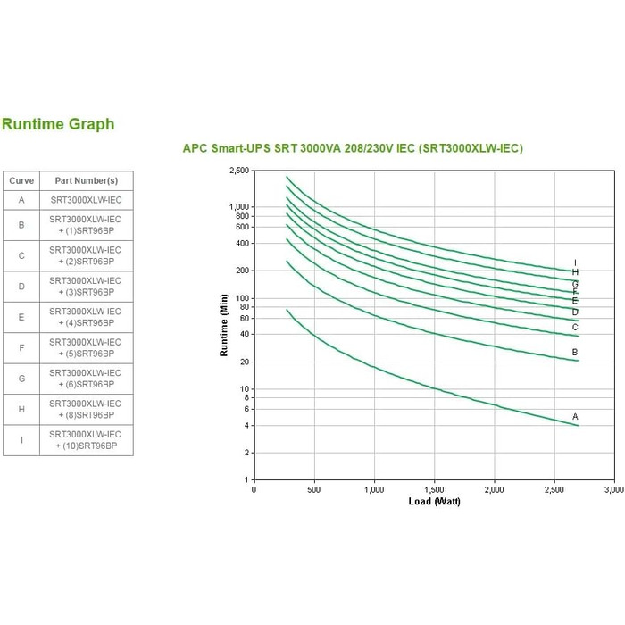 ДБЖ APC Smart-UPS SRT - SRT3000XLW-IEC - Джерело безперебійного живлення (ДБЖ) - 3000 ВА 208/230 В IEC