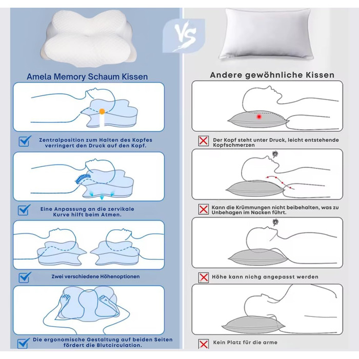 Ортопедична подушка Амела, подушка з піни з ефектом пам&39яті, подушка проти хропіння, подушка з піни з ефектом пам&39яті для шиї Подушка для підтримки шиї, ергономічна подушка для голови, біла подушка для сну
