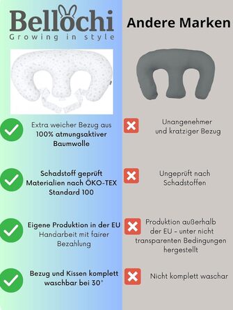 Подушка для годування двійні Bellochi Growing in style, подушка для годування XXL, подушка для годування - подушка для вагітних, подушка для годування велика, подушка для годування baby - багатофункціональна подушка для годування близнюка Copse