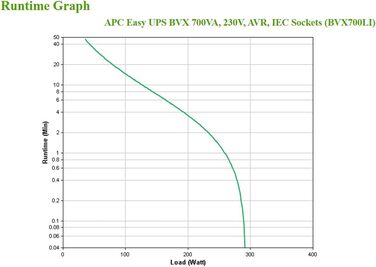 ДБЖ APC Easy UPS - BVX700LI - джерело безперебійного живлення 700 ВА, резервний акумулятор і захист від перенапруг, резервний акумулятор з стабілізатором, світлодіодні індикатори 700 ВА / 360 Вт IEC - IE