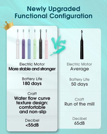 Електрична зубна щітка для дорослих із 6 насадками для щітки, акумуляторною звуковою зубною щіткою, надтривалим терміном служби батареї, 4 години зарядки та 180 днів використання, чорна