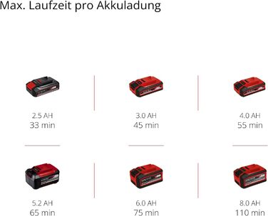 Акумуляторний тример для газону Einhell GE-LE 18/190 Li-Solo Power X-Change (Li-Ion, 18 В, 3-ступінчасте регулювання глибини 36,5 - 45 мм, довжина зрізу 19 см, роздільний вал, коліщатка, без акумулятора та зарядного пристрою)