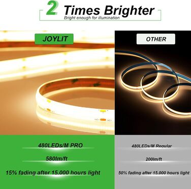 Світлодіодна стрічка JOYLIT 24 В COB водонепроникна 5 м холодна біла 9000LM супер яскрава CRI 95, CE UL PRO 480 світлодіодів/м 90 Вт самоклеюча стрічка, гнучка світлова стрічка IP65 для житлових, комерційних приміщень (3000 К, ширина 10 мм)