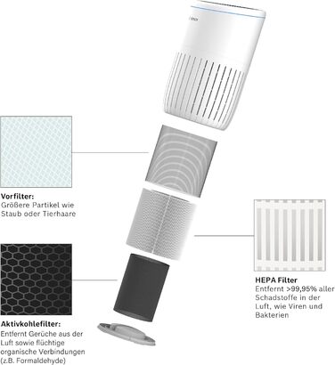 Фільтр для очищувача повітря Bosch Air 4000