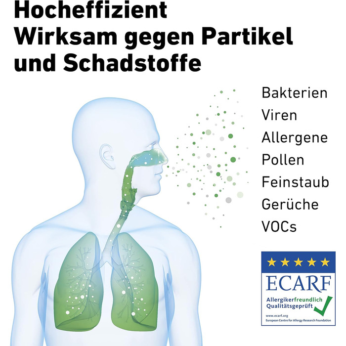 Очищувач повітря AP40 PRO Black Edition до 50 м Зроблено в Німеччині Фільтр HEPA та фільтр з активованого вугілля, CADR 434 м/год, ефективність фільтра 99,99