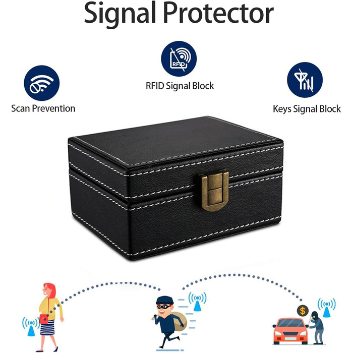 Захист Автомобільний ключ для RFID-ключа Коробка захисту сигналу Захист ключа від автомобіля Безключова коробка для ключа від автомобіля (J-boxсумка)