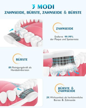 Електрична зубна щітка та іригатор порожнини рота AGPTEK, 5 режимів, акумуляторний очищувач зубів та іригатор для порожнини рота, водонепроникний засіб для чищення зубів, ясен та брекетів IPX7, великий резервуар для води 500 мл, білий