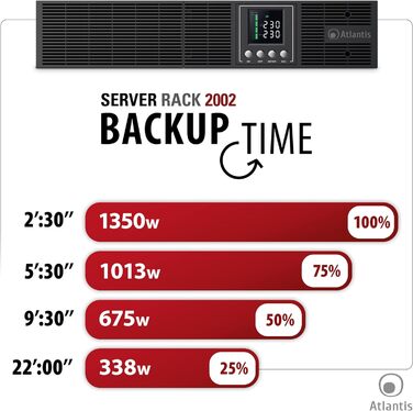 ДБЖ Atlantis A03-OP2002-RC OnLine ДБЖ з подвійним перетворювачем чистої синусоїди 2000 ВА 1350 Вт, сервер-трансформер, РК-дисплей, USB, послідовний RS-232, 8 виходів IEC, слот SNMP 3x12V-9Ah