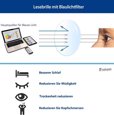Спортивні окуляри для читання Eyglajdd для жінок, чоловіки, легкі прямокутні окуляри для читання, 5 упаковок синіх світлоблокуючих окулярів 1.50 чорний, синій, сірий, білий помаранчевий, чорний білий 1.5 x