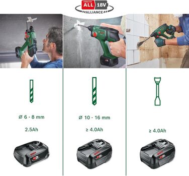 Акумуляторний перфоратор Bosch UniversalHammer 18V ( акумуляторна батарея 4,0 Ач система 18 вольт для свердління, перфорації, довбання та загвинчування в кейсі) Комплект 1 акумуляторна батарея 4,0 Ач UniversalHammer 18V Новий