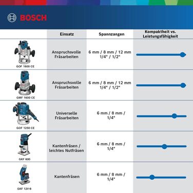 Професійний фрезер Bosch GOF 1250 CE з напрямною планкою та L-BOXX 238