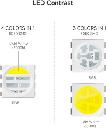 Світлодіодна стрічка 5050SMD RGBW 4IN1 Світлодіодна стрічка RGBХолодна біла (6000-6500K) 24V 5M 96LEDs/m 480LEDs Біла друкована плата IP30 НЕ водонепроникна для внутрішнього освітлення (лише світлодіодна стрічка) Друкована плата Rgbc Біла