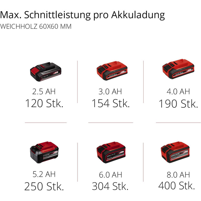 Акумуляторна поперечна пила Einhell TE-MS 18/210 Li-Solo Power X-Change (18 В, макс. глибина/ширина різання 60 мм x 120 мм, пильний диск Ø 210 мм, поворотна пильна головка, лазер, без акумулятора та зарядного пристрою, без E-стійки)