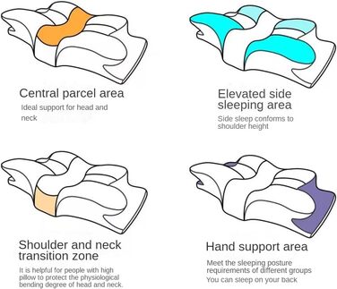 Подушка з піни з ефектом пам'яті, подушка для шийних хребців, подушка для шиї, подушка для болю в шиї та плечах, контурна піна з ефектом пам'яті, підходить для сну на боці, сну на спині, лежачи, з 1